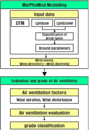 FIGURE  2.  The  process  of  this  study