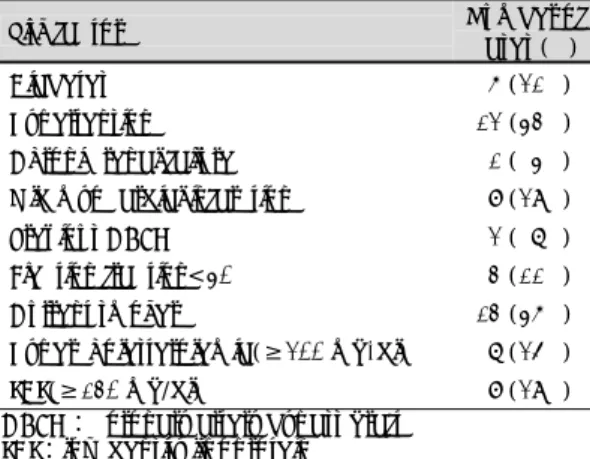 Table 2. Angiographic type of in-stent restenosis  Restenosis type  Number of patients  Focal type    8 (27%)  Diffuse type  15 (52%)  Proliferative type    2 ( 7%)  Total occlusion type    4 (14%)  Focal type：<10 mm, Diffuse type：≥10 mm,  Proliferative