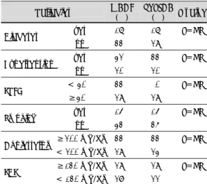 Table 4. Analysis of risk factors for 8-month follow-up  MACE rate and repeat PTCA 
