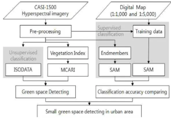 FIGURE  1.  Study  area  color  composite                            images