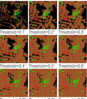FIGURE  5.  SAM1  results  in  different  thresholds