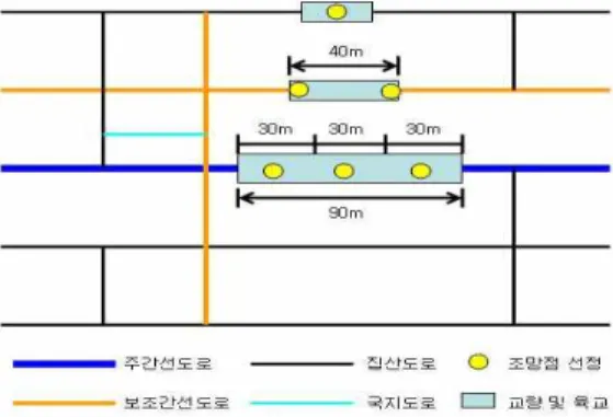 FIGURE  4.  Selection  of  viewpoint  from                            pedestrian  only  roads