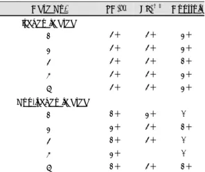 Table 2. Distribution of Positivity of HSP 70 in myocardium  on Immunohistochemical stains 