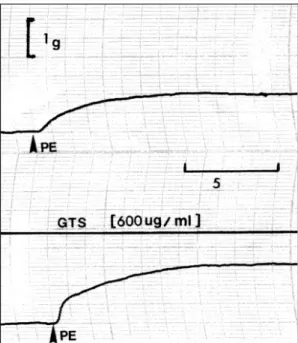 Fig. 1. The typical tracing showing the effect of total  Ginseng saponin (GTS)on phenylephrine (PE)-induced  contractile responses in the rat aortic strip