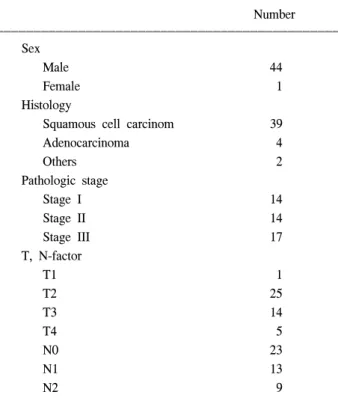 Table 2. Types of operation