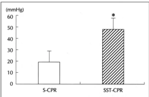 Fig. 7. End-tidal CO 2 ：Higher end tidal CO 2  value was observed during simultaneous sternothoracic  cardio-pulmonary resuscitation (SST-CPR)
