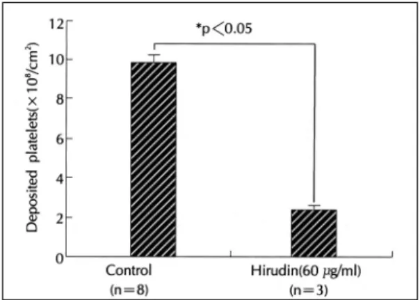 Fig. 6. Scanning electron microscopy of the everted ra-bbit carotid artery. The platelet deposition in hirudin-perfused group (B) was decreased compared with the control group (A)