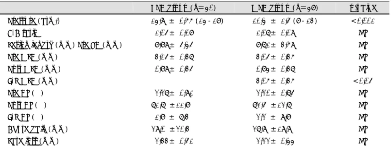 Table 3. Clinical outcome after multiLink stent implanta- implanta-tion 