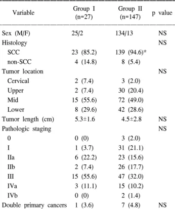Table 1. Patient characteristics