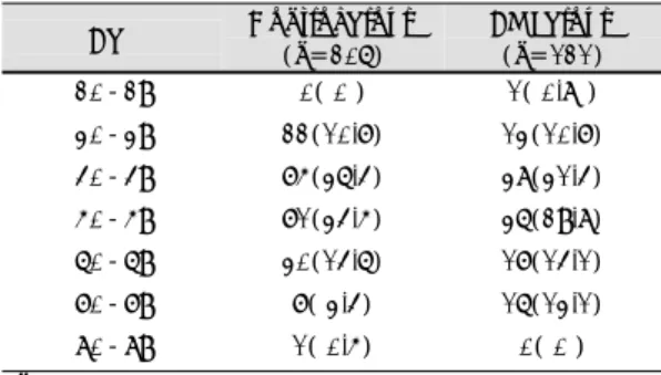Table 2. Age distribution of the acute myocardial infarc- infarc-tion patients and control subjects 