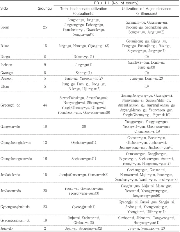 TABLE  2.  The  distribution  of  total  health  care  utilization  and  chronic  disease's  health  care  utilization
