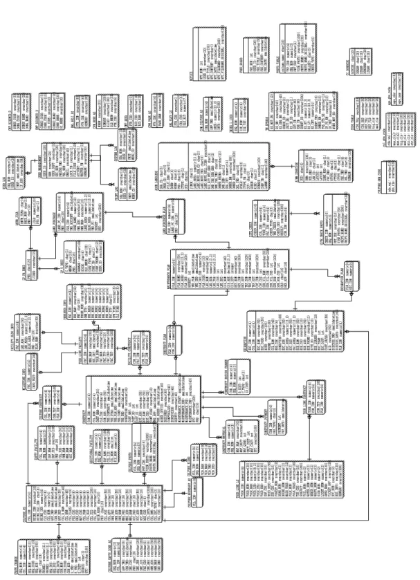 FIGURE  5.  데이터베이스  설계(ERD)