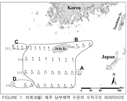 FIGURE  7.  하계(8월)  제주  남부해역  수온의  수직구조  파라미터의  지역별  군집  결과 pair-group  average  방법을  사용하여  그림  6과  같이  군집화하였다