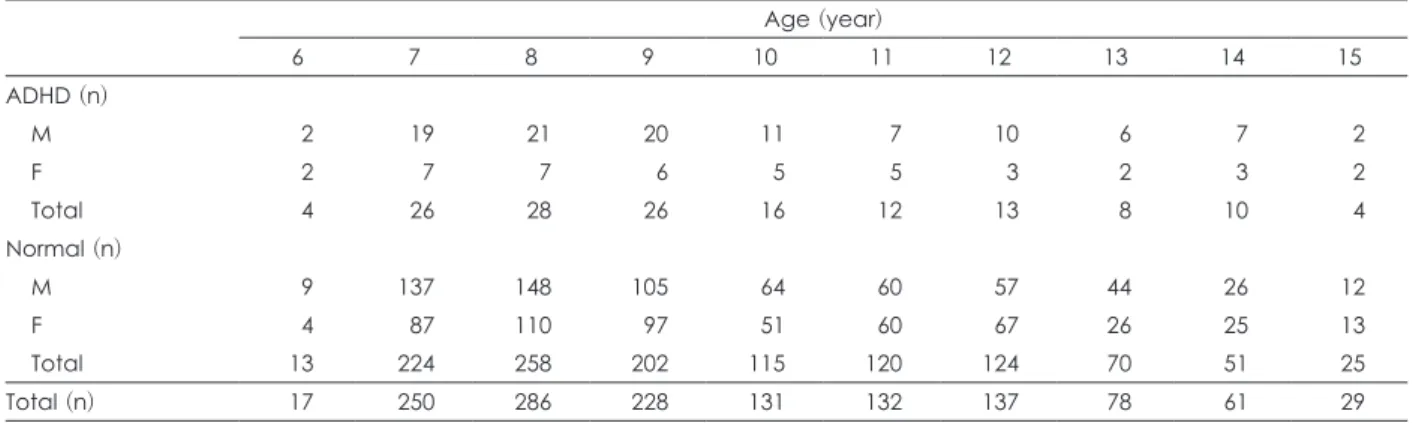 Table 1. Demographic data of the study subjects 
