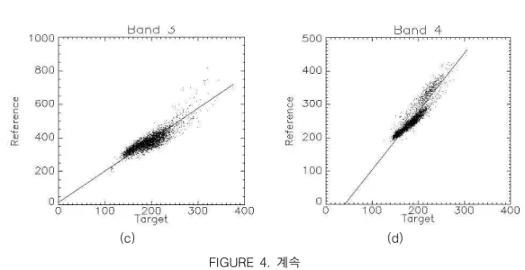 FIGURE  4.  계속