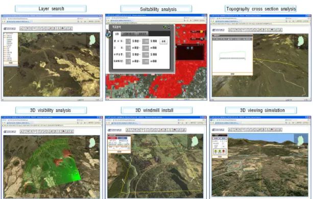 FIGURE  5.  Main  functions  of  suitability  analysis  system  for  wind  energy  facilities                                using  3D  and  Web  based  GIS