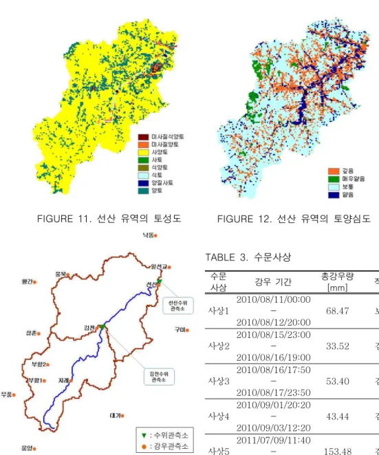 FIGURE  11.  선산  유역의  토성도 FIGURE  12.  선산  유역의  토양심도 FIGURE  13.    선산  유역의  수문관측소  현황 수문사상 강우  기간 총강우량[mm] 적용사상12010/08/11/00:00 - 2010/08/12/20:0068.47보정사상22010/08/15/23:00 - 2010/08/16/19:0033.52검정사상32010/08/16/17:50 - 2010/08/17/23:5053.40검정사상42010/09/