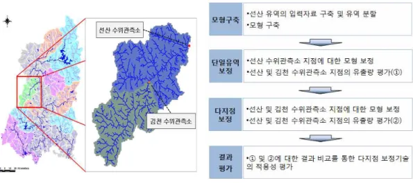 FIGURE  7.  선산  유역  개황도 FIGURE  8.  다지점  보정  모듈의  적용성  평가  흐름도 FIGURE  9.  선산  유역의  지형기복도와  하천망 FIGURE  10