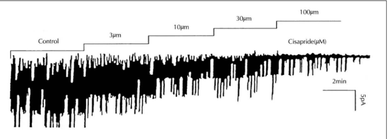 Fig. 1. Inhibitory effect of ATP (A) and glibenclamide (B) on K ATP  channel activity