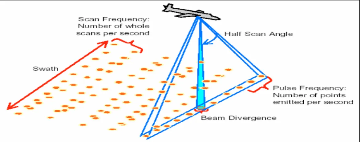 FIGURE  2.  LiDAR  survey   죽도·독도  및  삼선암·공암·죽암·청도·북저암·촉대암  등의  바위섬은  본  연구  대상지에서  제외하였다