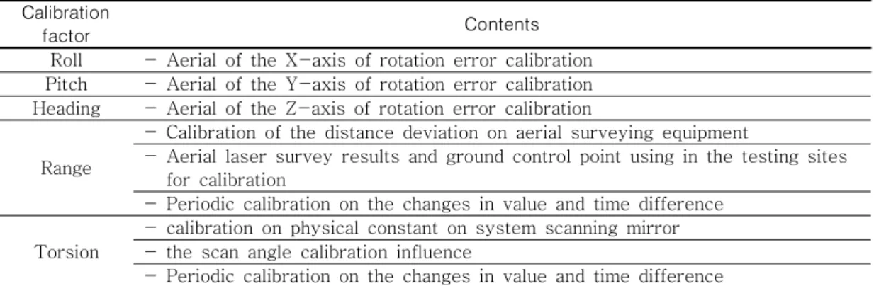 FIGURE  3.  LiDAR  data  post  processingCalibration 