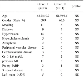 Table 1. Preoperative patients profiles