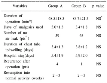 Table 2. Results (I)