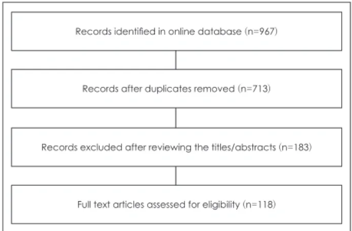 Fig. 1. Flowchart outlining the selection of studies.