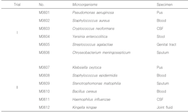Table 2. Expected results of antimicrobial susceptability test for Pseudomonas aeruginosa (M0601)