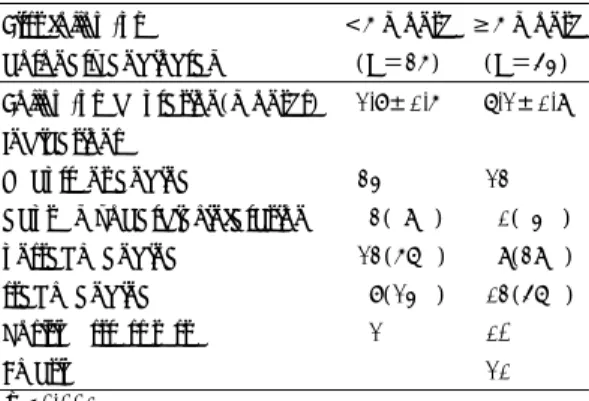 Fig. 1. Treatment modalities for restenotic lesions and second restenosis rate. 