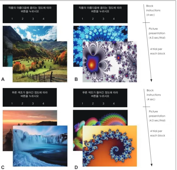 Fig. 1. Examples of (A) aesthetic-landscape task, (B) aesthetic-fractal task, (C) control-landscape task, and (D) control-fractal task