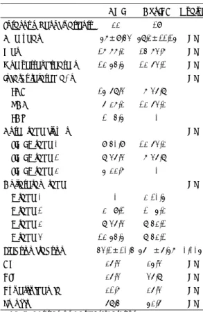 Table 1. Patients characteristics 