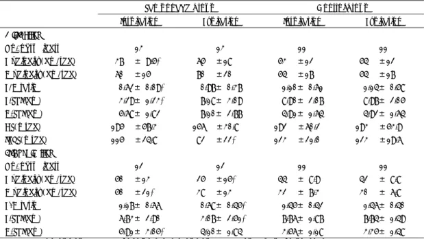Table 1. Mitral and tricuspid flow profiles during each phase of respiration 