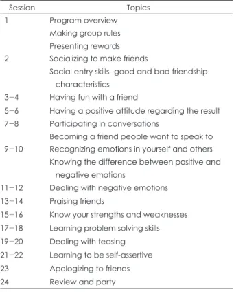 Table 1. Overview of social skills training