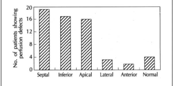 Fig. 3. An example of post-pac- post-pac-ing myocardial perfusion defects.