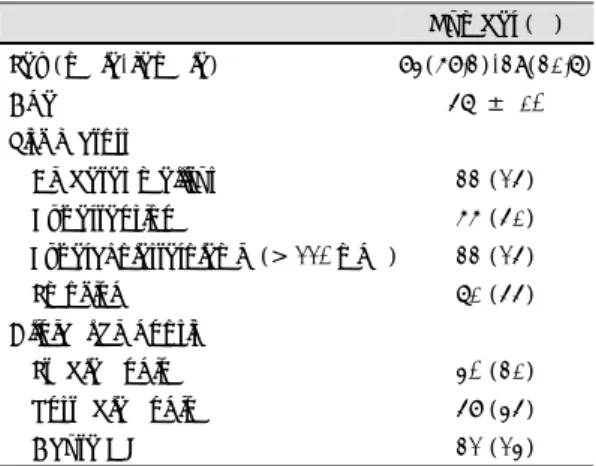 Table 2. Angiographic charactersitics of the lesions  Number (%)  Angiographic diagnosis 