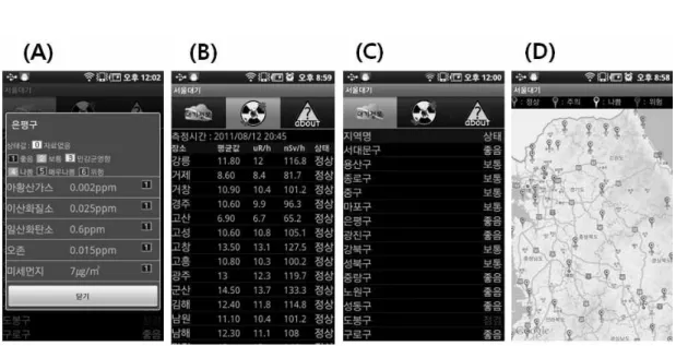 FIGURE  1.  기존  사례  예시  :  안드로이드  기반  스마트폰  앱‘서울대기’실행화면 지역의  경우  약  170개가  설치,  운영되고  있다 (수도권대기환경청,  2011)