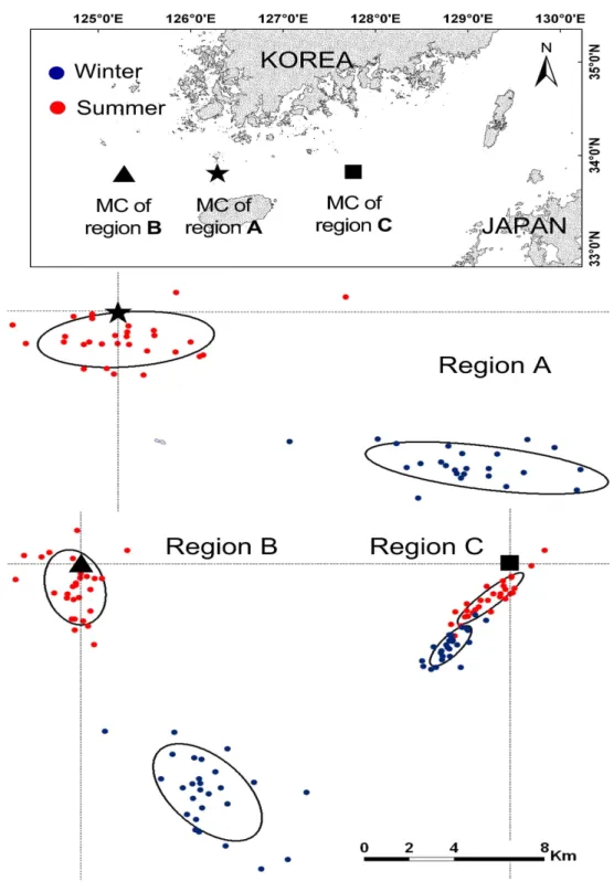 FIGURE  4.  해역  별  평균중심점을  기준으로  산출한  수온가중  평균중심점의  분포와  표준편차타원체  패턴