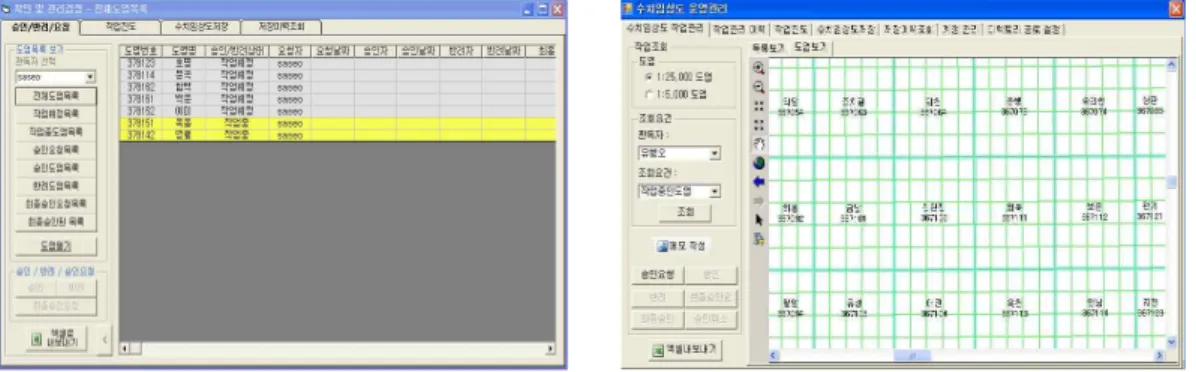 FIGURE  8.  판독자별  승인/반려  현황  조회  및  요청