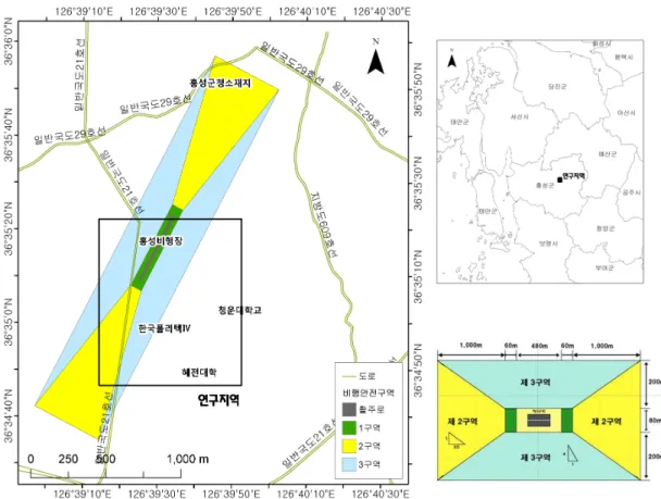 FIGURE  1.  홍성  비행장의  비행안전구역  분포  및  연구지역활주로  길이는  480m이고  폭은  30m이다.  이 규모는  국토해양부(2009)가  정한  항공법  시행령  제16조  제3항  육상비행장의  분류기준에 의해  활주로  또는  착륙대의  길이  100~500m인  J등급  착륙대에  해당한다