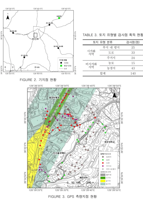 FIGURE  2.  기지점  현황       토지  유형  분류 검사점(점)시가화 지역부지  내  평지25도로33주거지24비시가화 지역농로15농경지43합계140 TABLE 3