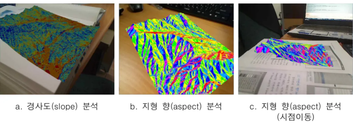 FIGURE  9.  GIS경사도  분석(a)과  지형  향  분석(b)을  위한  증강현실  기반  가시화  결과(c)