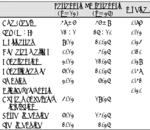 Table 2. The comparison of clinical characteristics  between restenosis and no restenosis groups 