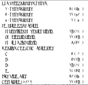 Table 2. Angiographic findings of the 38 coronary ste- ste-notic lesions 