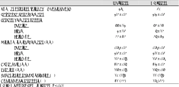 Table 4. Baseline clinical and procedural characteristics of the 78 restenotic lesions 