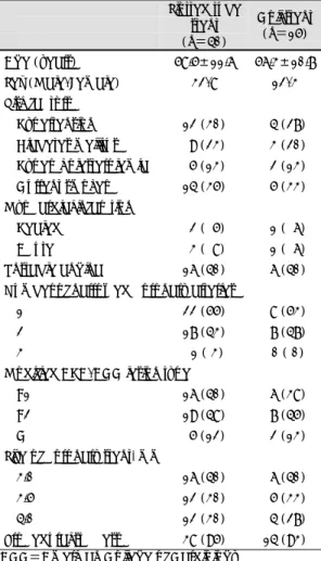 Table 2. Quantitative angiographic measurements pre- pre-intervention, post-intervention and at follow-up 