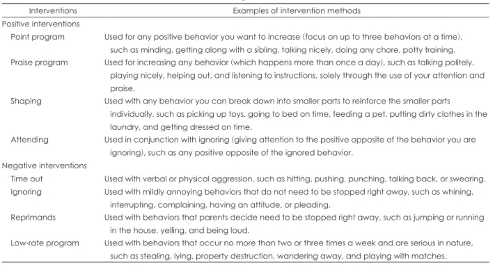 Table 1. Behavioral intervention techniques used in parent training