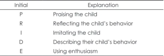 Table 2. PRIDE skills in parent child interaction therapy
