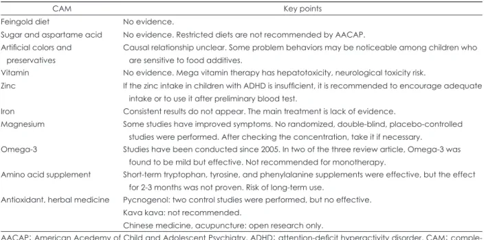 Table 4. Complementary and alternative medicine in ADHD