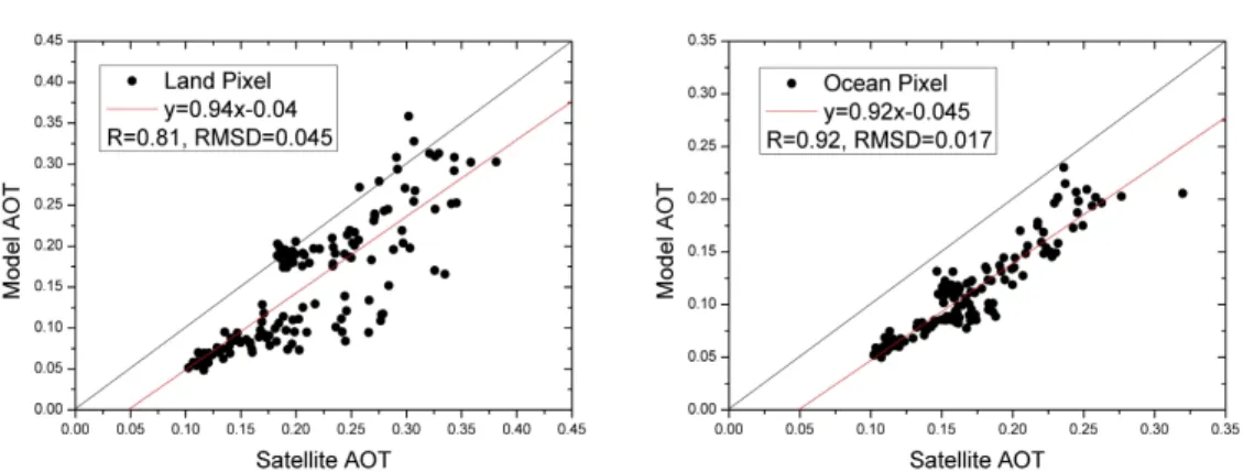FIGURE  9.  The  ten  regional  sectors  for  spatio-temporal  AOT  variation  analysisFIGURE  8